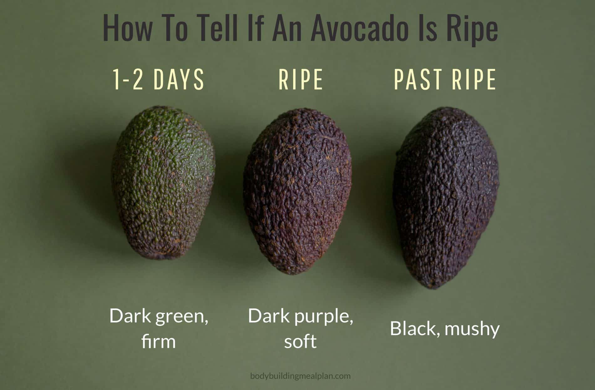 How to Tell If Avocado is Ripe | Lotustryo  