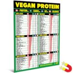 Vegan Protein Cheat Sheet Magnet - Plant Based Diet