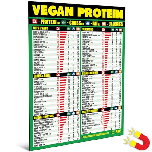 Vegan Protein Cheat Sheet Magnet - Plant Based Diet Muscle Building Guide